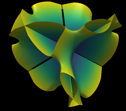 A 3D rendering of the real slice of the classical Enriques sextic on a black background. Several deep-purple curved sheets fan radially outward from a central core and weave back through one another, with sharp creased edges along the self-intersection curves. The arrangement has the threefold permutation symmetry of the underlying polynomial, and the whole figure sits inside a small bounding cube — a compact tetrahedrally-flavoured surface viewed from a near-equatorial angle.