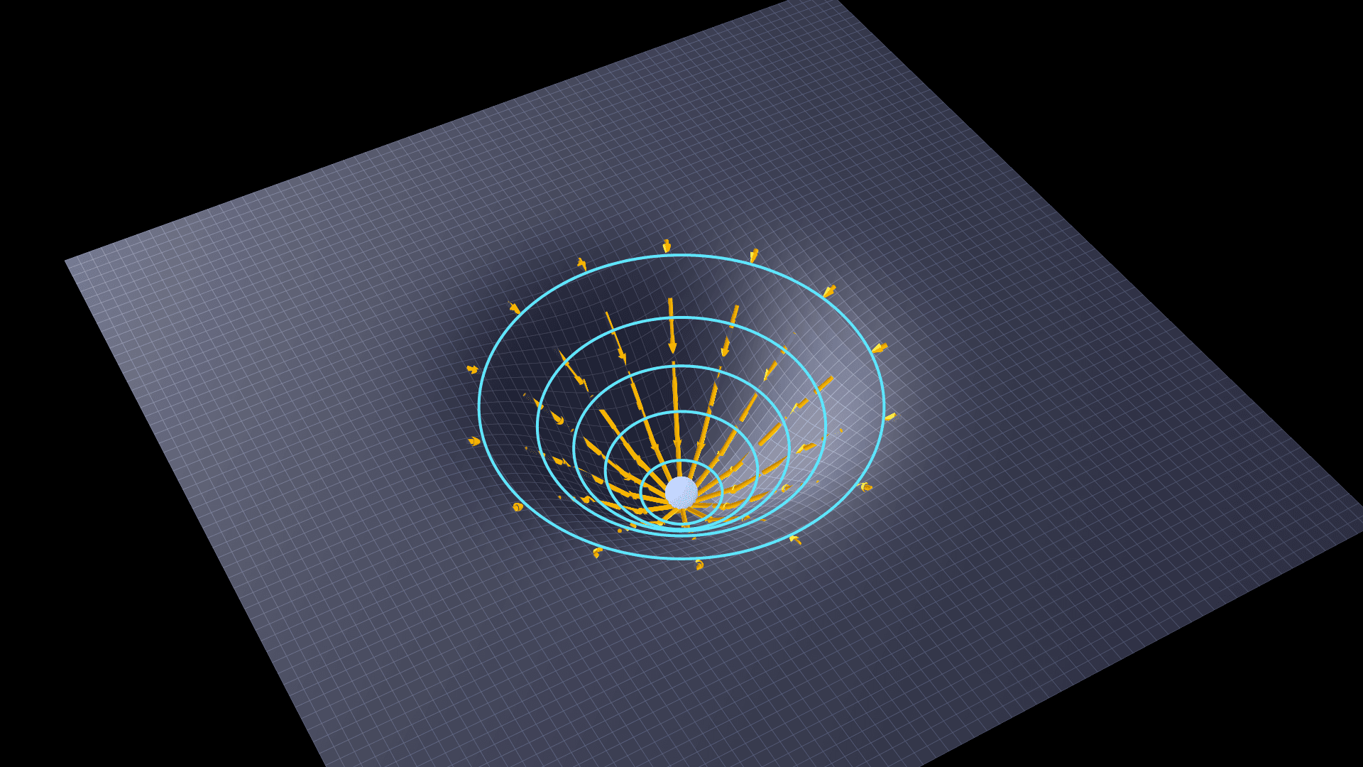 A curved sheet — the action S[phi] as a height over a 2D space of field configurations. A flat plane warps smoothly down into a deep paraboloid-shaped well; a metallic ball sits at the bottom; amber arrows tangent to the surface flow radially toward the minimum, peaking in length around the rim of the well; cyan circles on the surface mark level sets at fixed fractional depths.